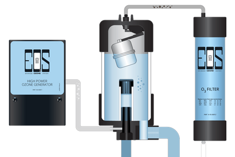 EOS™ O3 Enhanced Ozone System