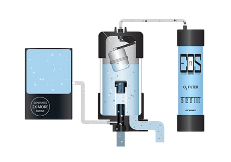 EOS™ 03 Premium Water Care System